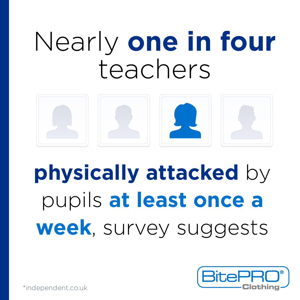 one in four teachers attacked