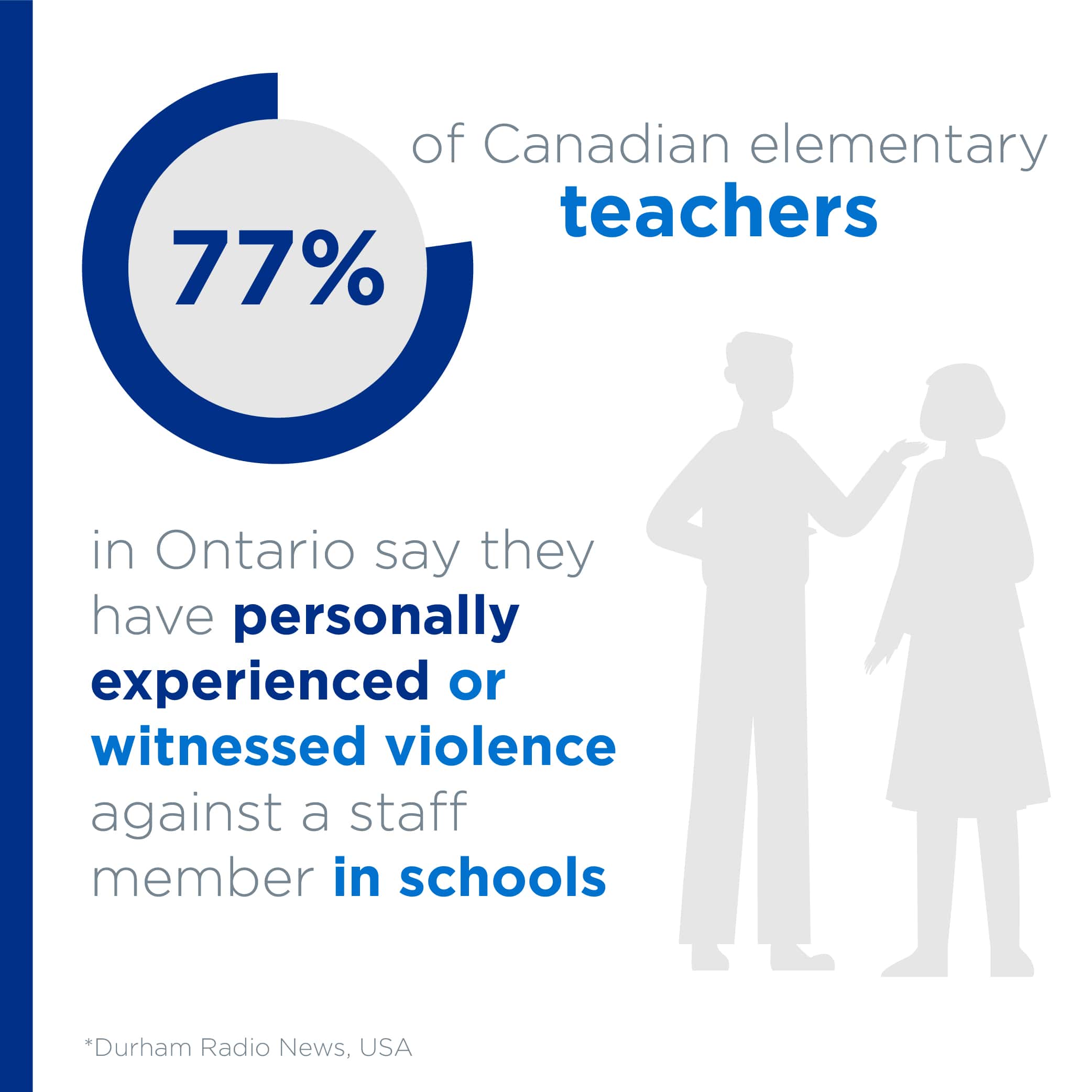 canadian teachers witness violence