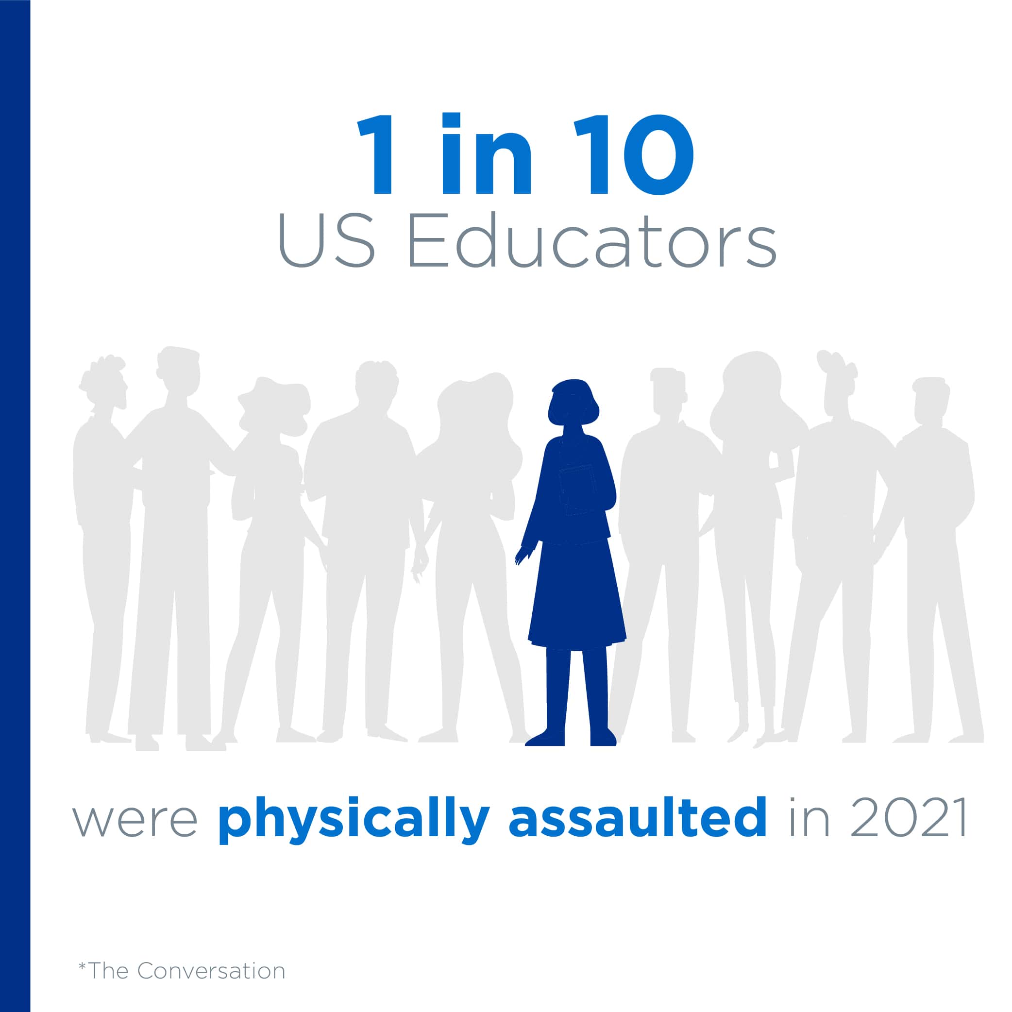 USA Educators physically assaulted