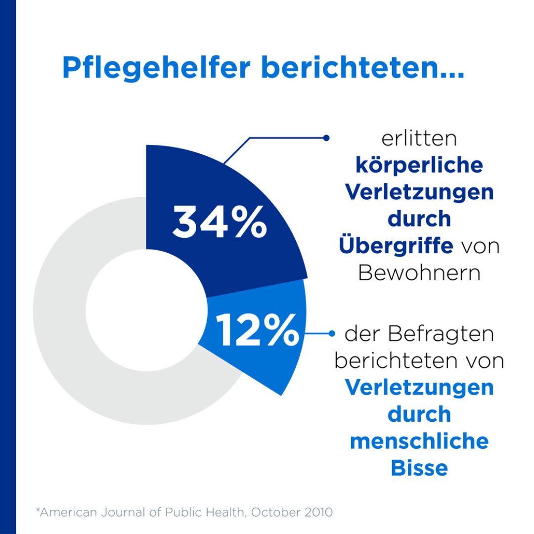 pflegehelfer verletzungen menschliche bisse