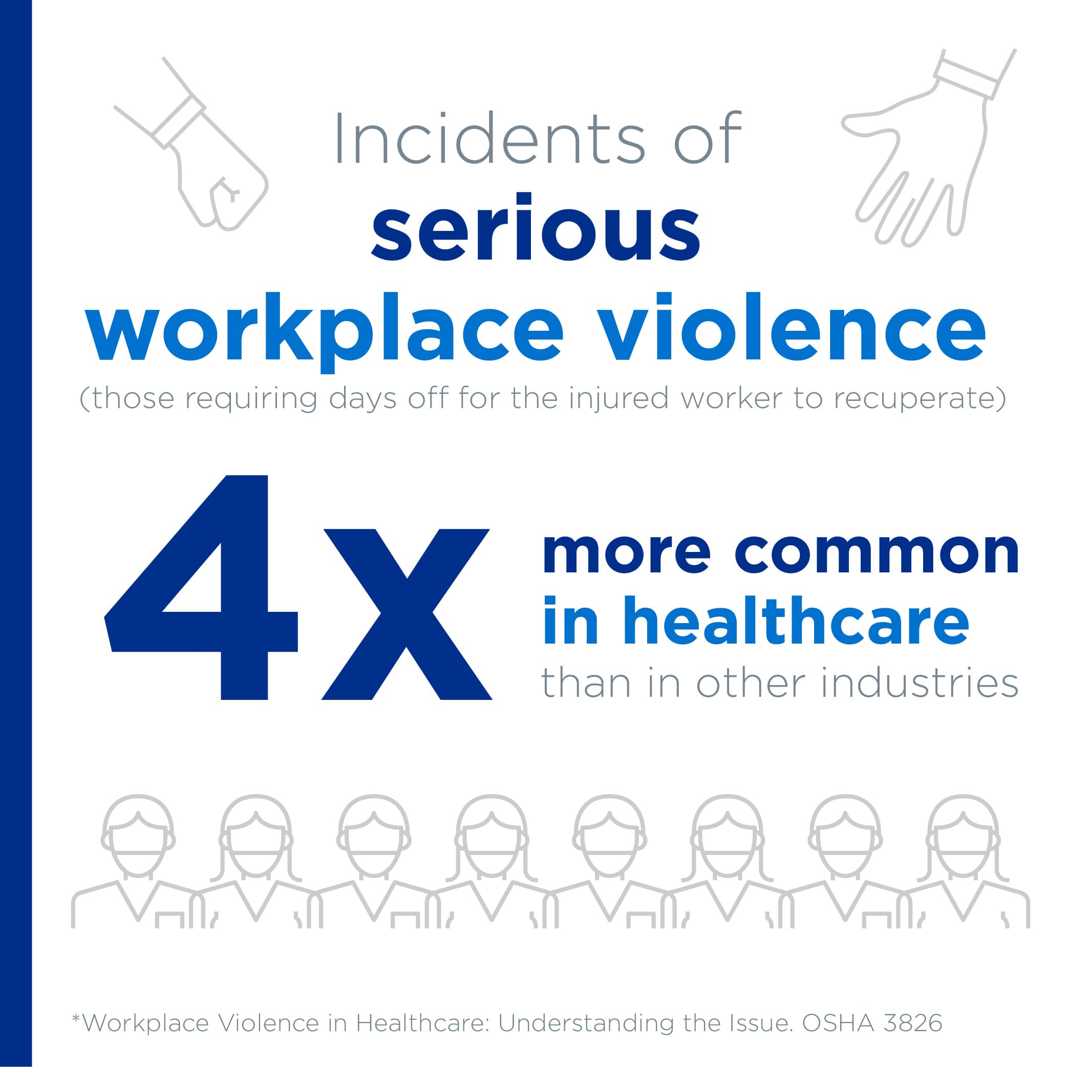 all-about-workplace-violence-in-healthcare