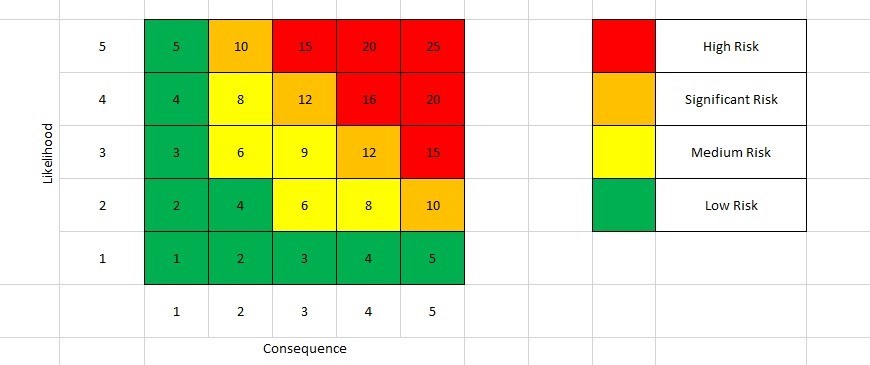 BitePRO Risk Assessment