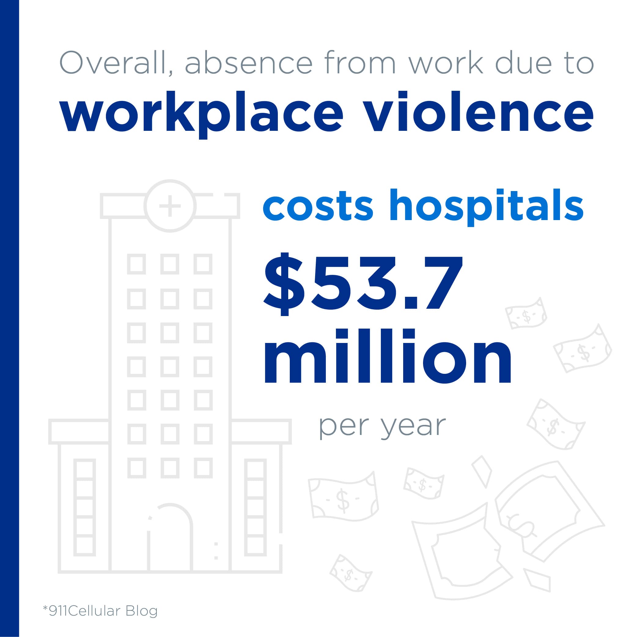 workplace violence cost healthcare
