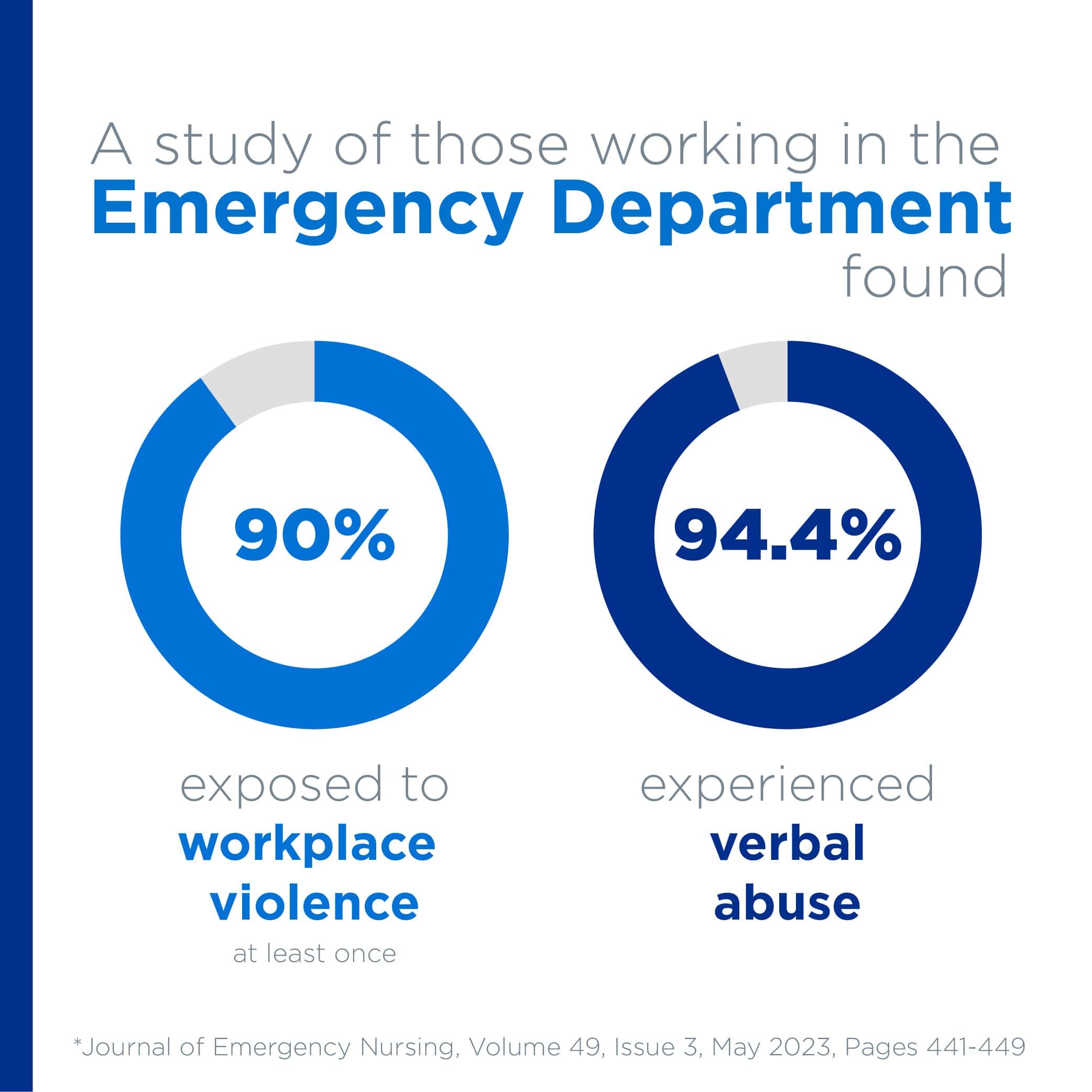 All About Workplace Violence In Healthcare